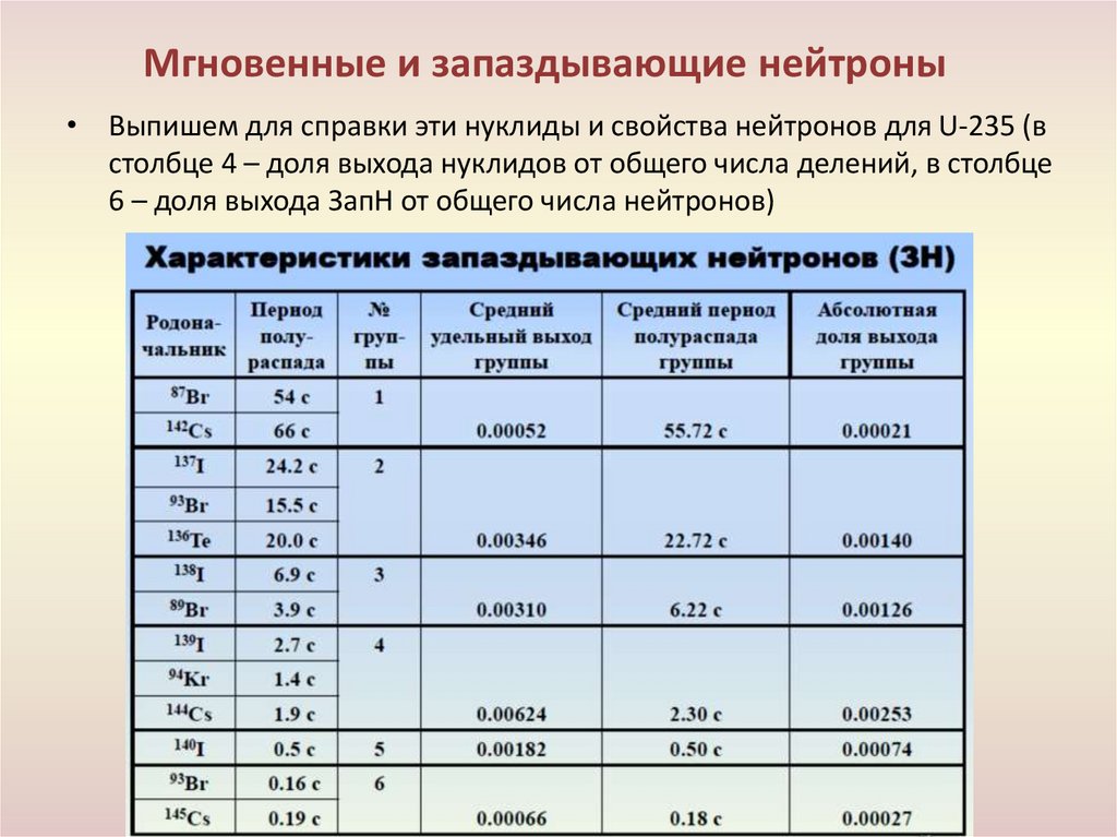 Мгновенные и запаздывающие нейтроны