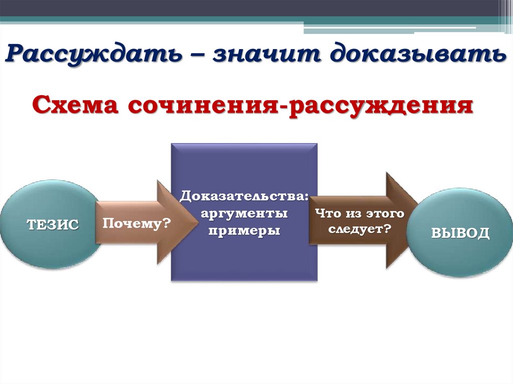 Рассуждать – значит доказывать