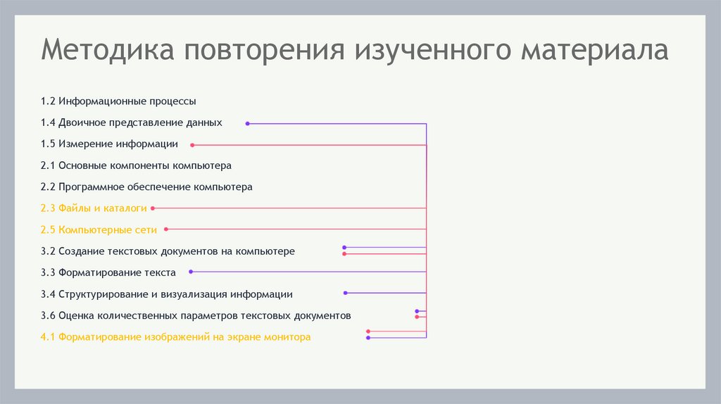 Методика повторения изученного материала