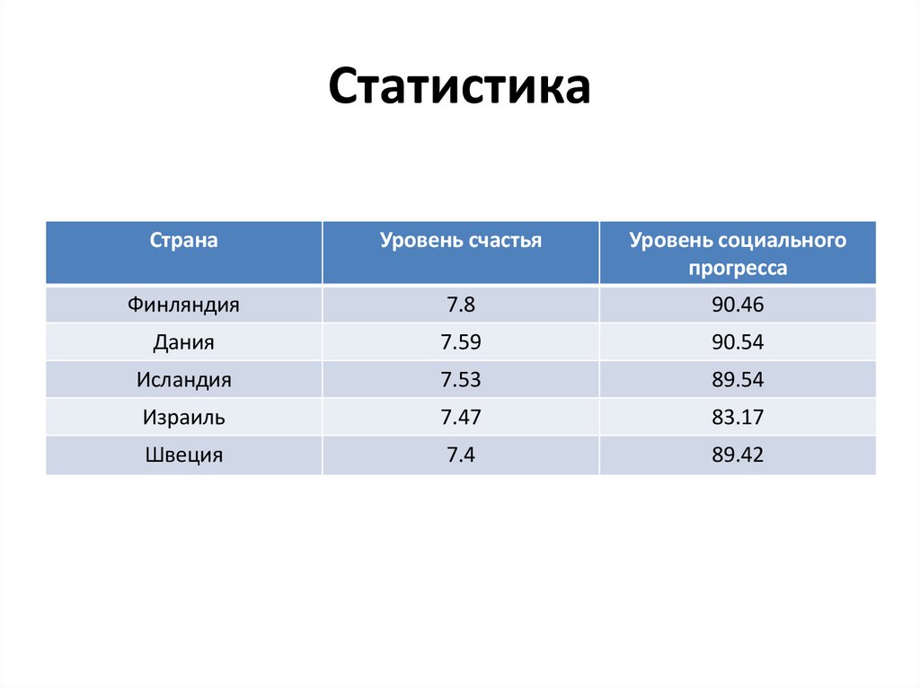 Статистика