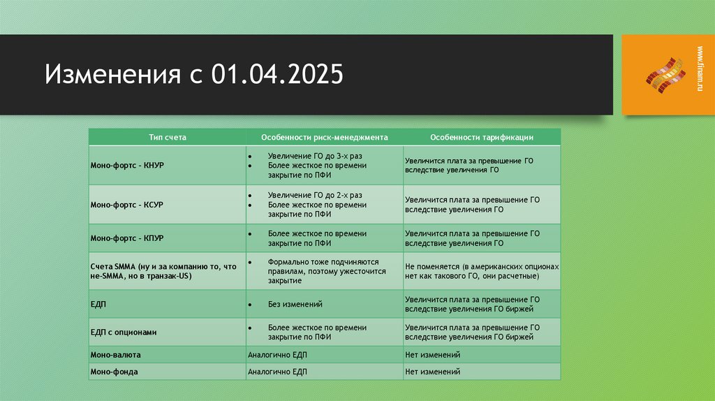 Изменения с 01.04.2025