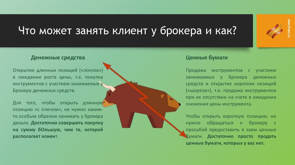 Что может занять клиент у брокера и как?