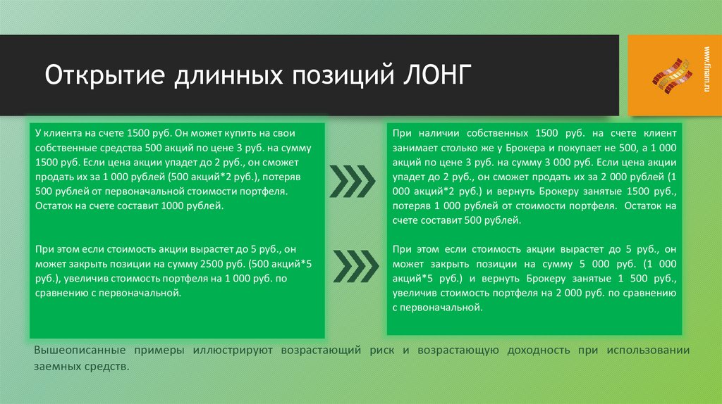 Открытие длинных позиций ЛОНГ