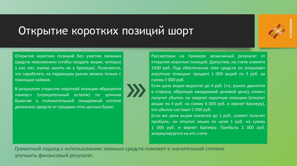 Открытие коротких позиций шорт