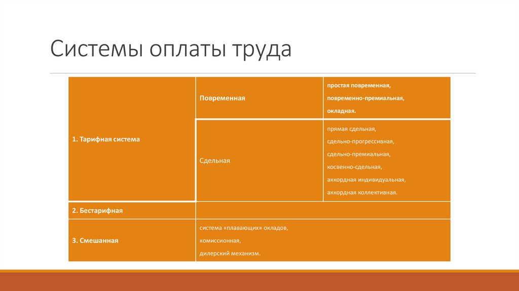 Системы оплаты труда