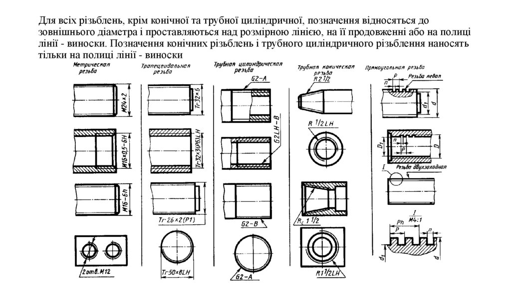 Для всіх різьблень, крім конічної та трубної циліндричної, позначення відносяться до зовнішнього діаметра і проставляються над