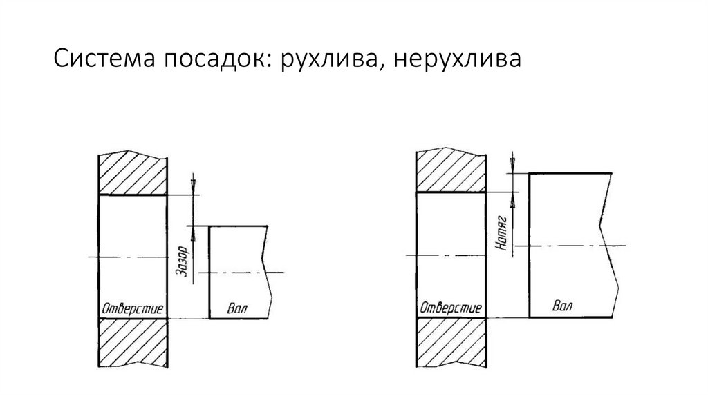 Система посадок: рухлива, нерухлива