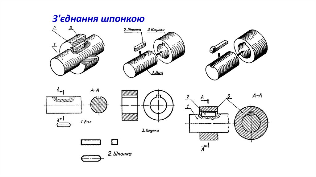 З'єднання шпонкою