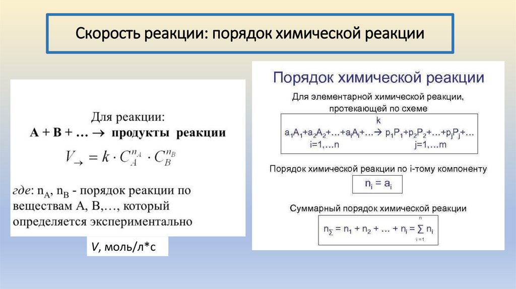 Скорость реакции: порядок химической реакции