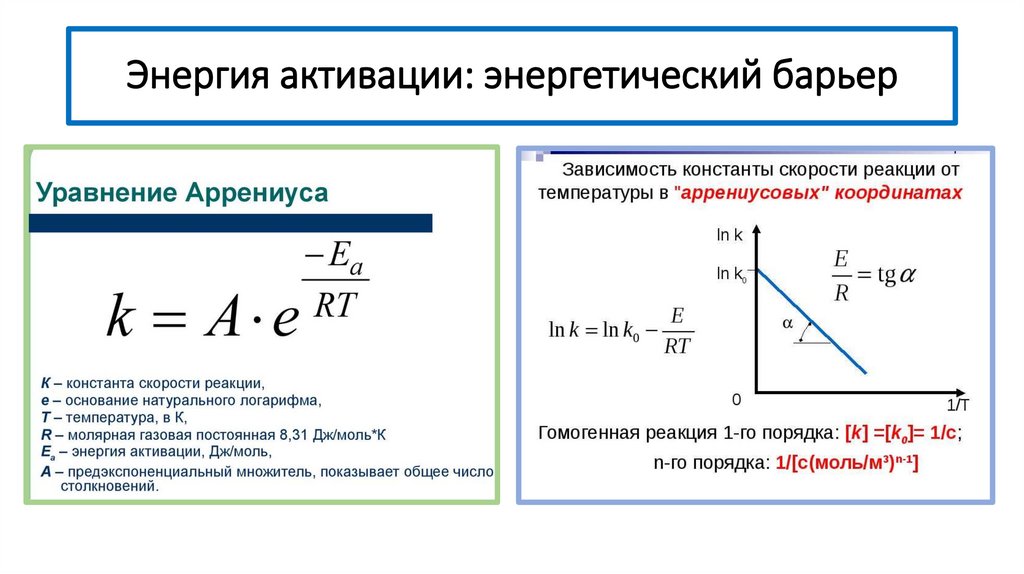 Энергия активации: энергетический барьер