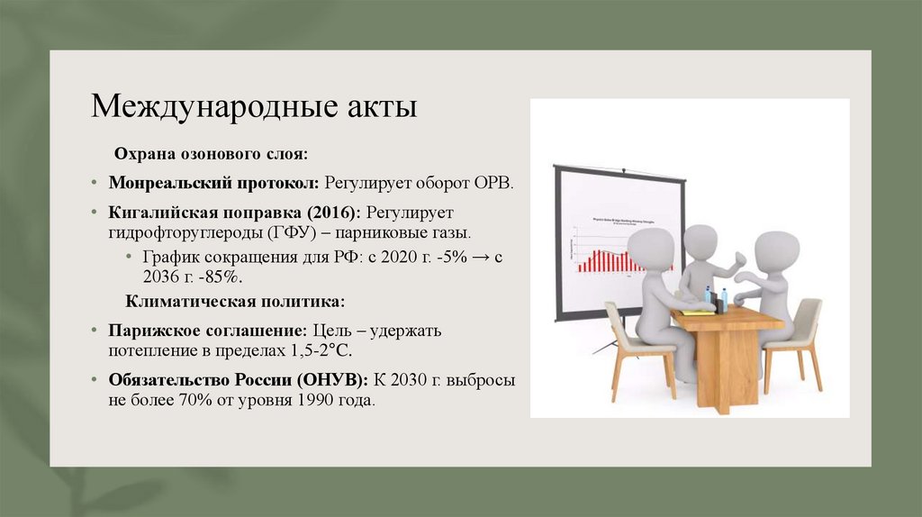 Международные акты