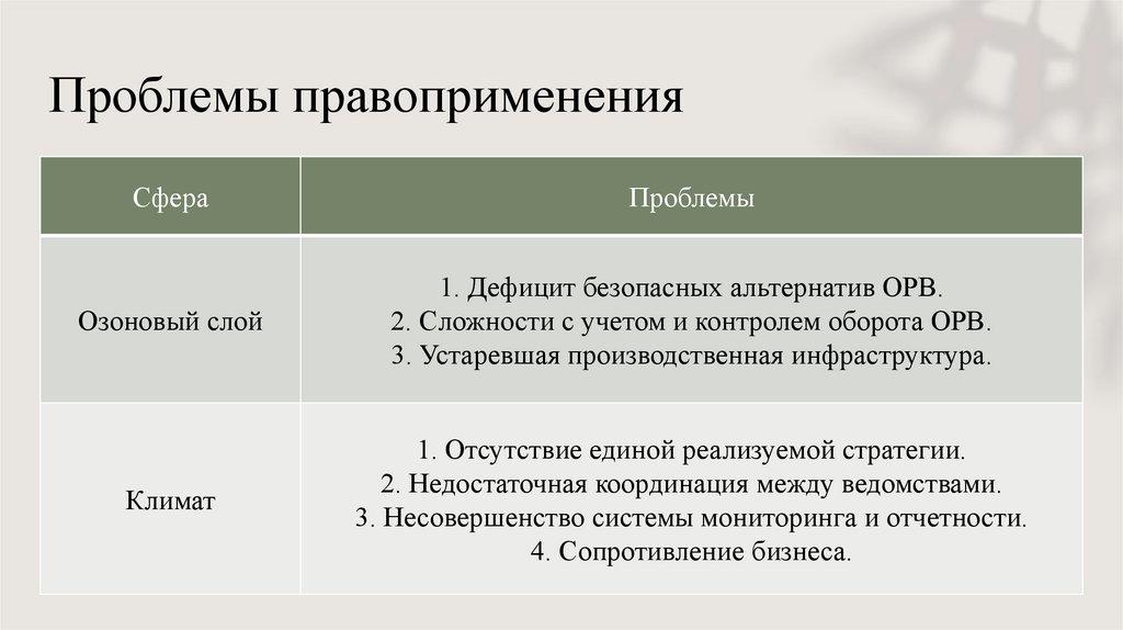 Проблемы правоприменения