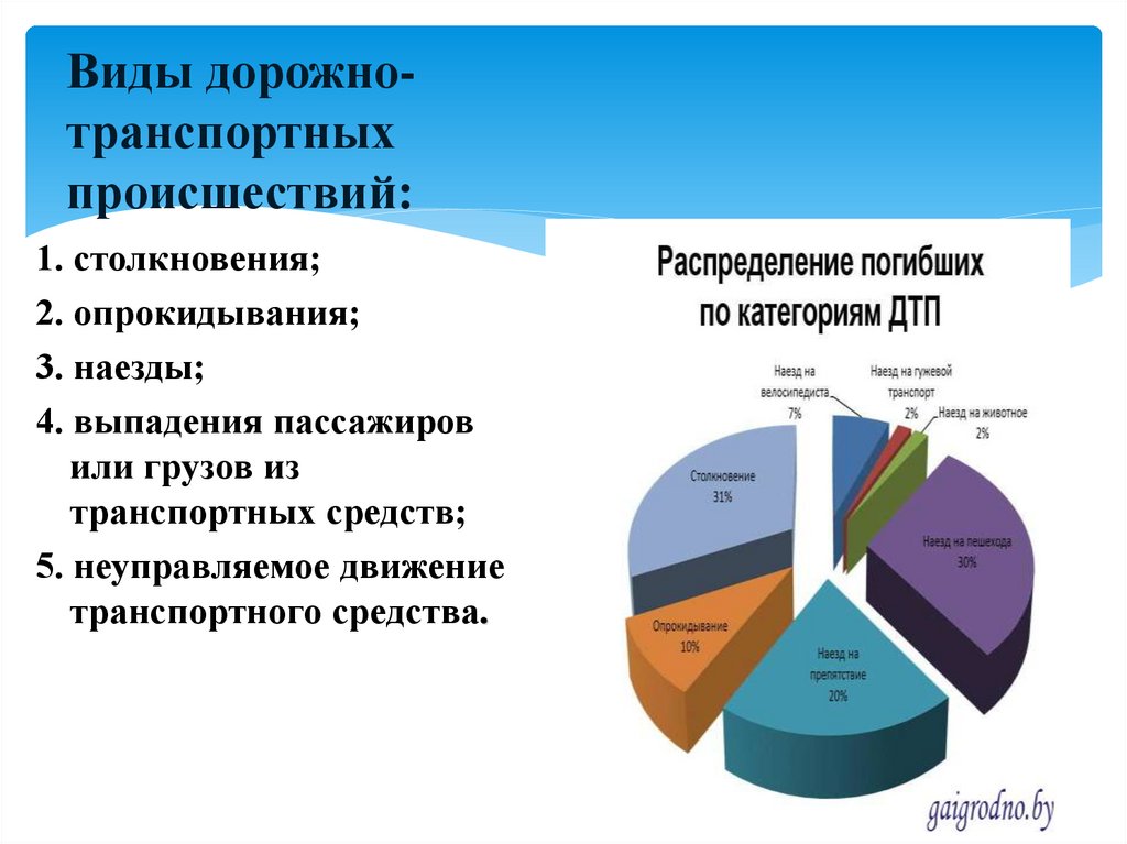 Виды дорожно-транспортных происшествий:
