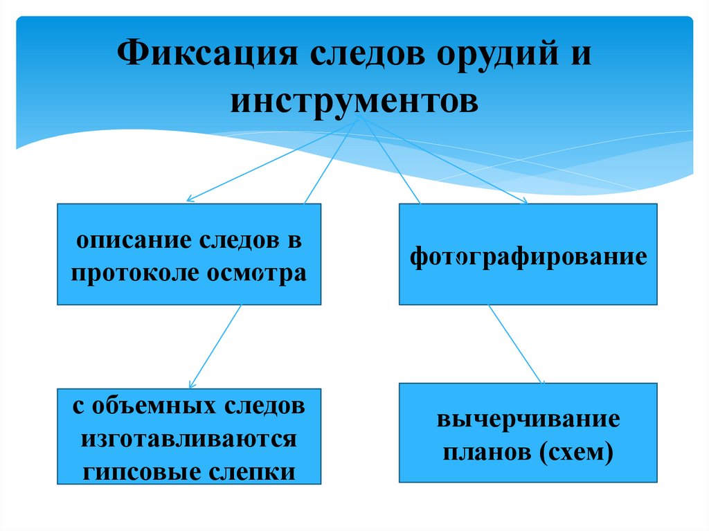 Фиксация следов орудий и инструментов