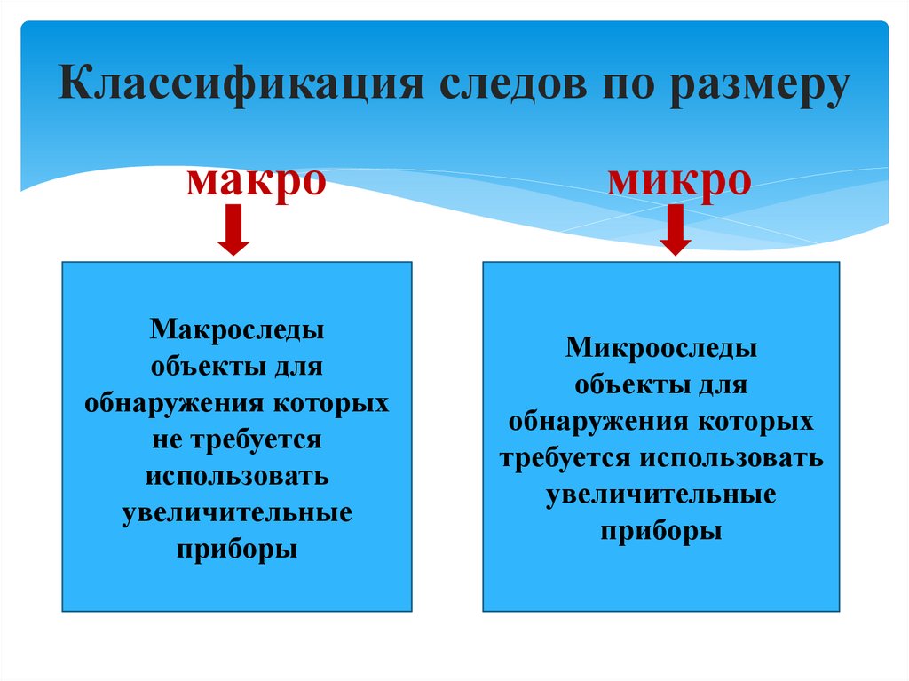 Классификация следов по размеру