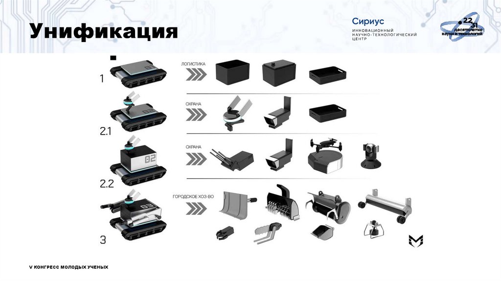 Унификация