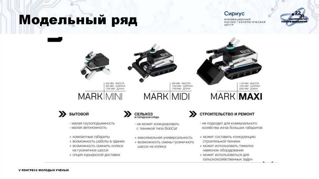 Модельный ряд