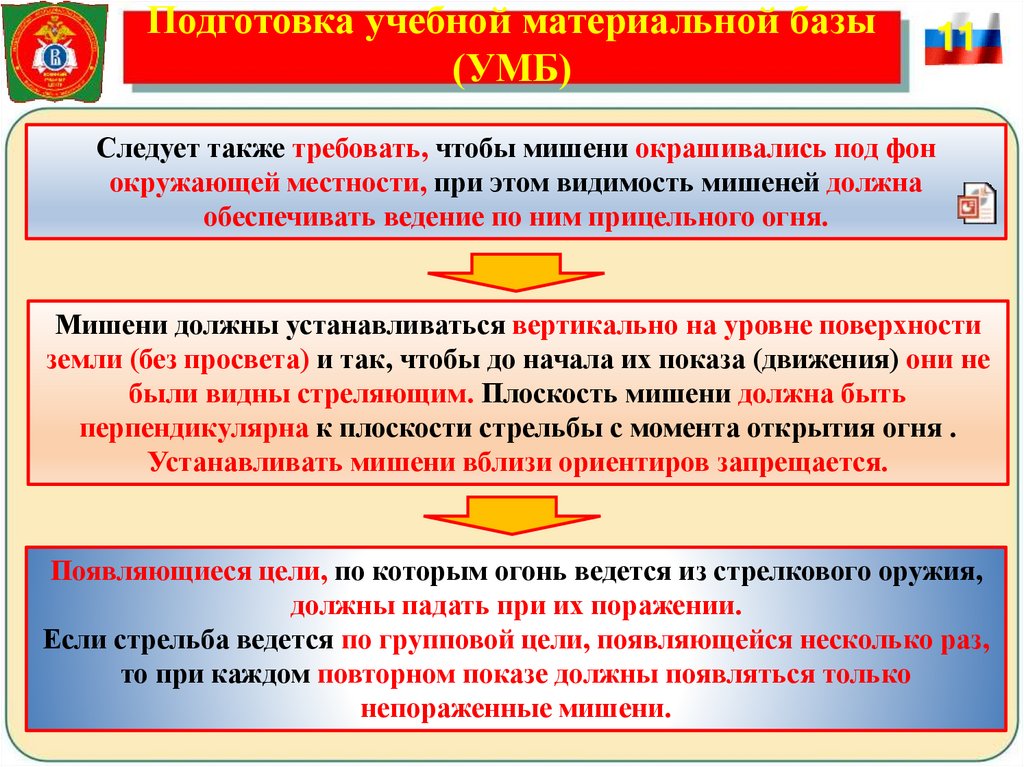 Подготовка учебной материальной базы (УМБ)