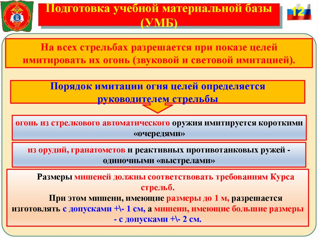 Подготовка учебной материальной базы (УМБ)