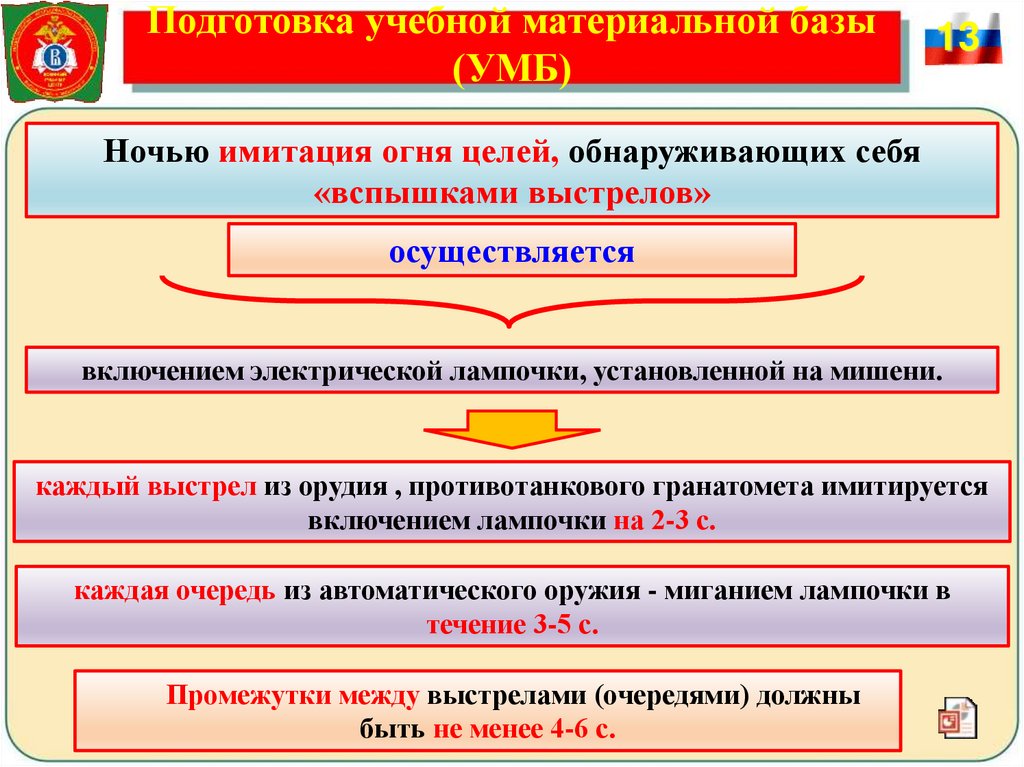 Подготовка учебной материальной базы (УМБ)