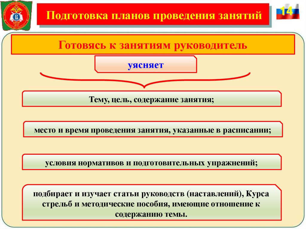 Готовясь к занятиям руководитель