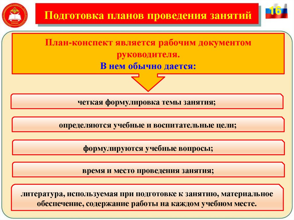 Подготовка планов проведения занятий