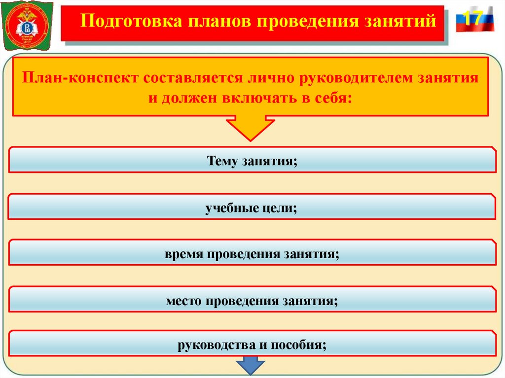 Подготовка планов проведения занятий