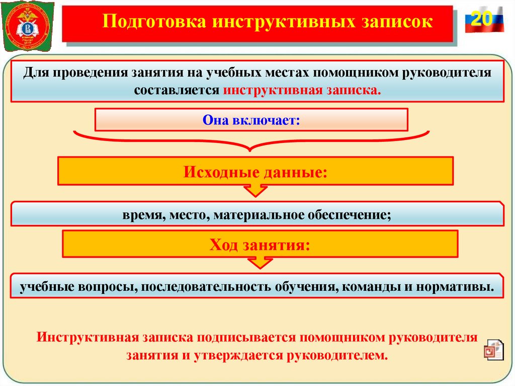 Подготовка инструктивных записок