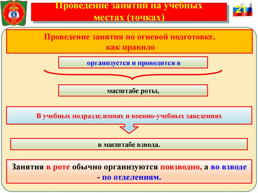 Проведение занятий на учебных местах (точках)
