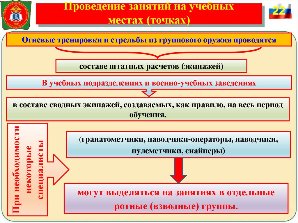 Проведение занятий на учебных местах (точках)