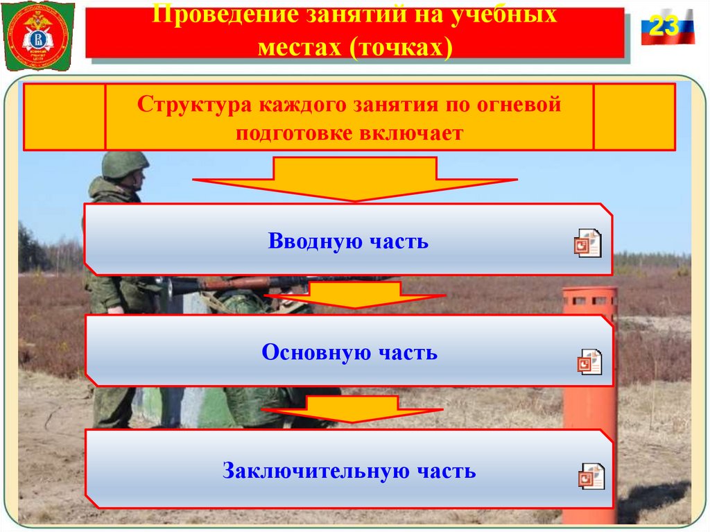 Проведение занятий на учебных местах (точках)