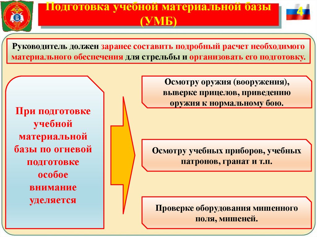 Подготовка учебной материальной базы (УМБ)