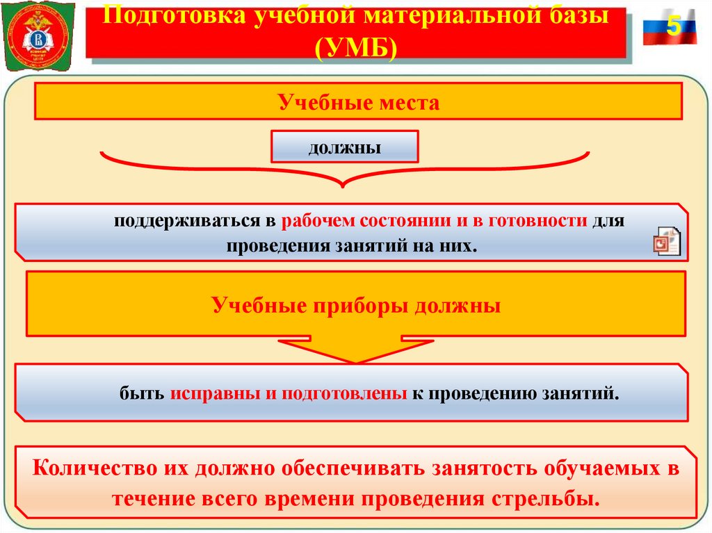 Подготовка учебной материальной базы (УМБ)