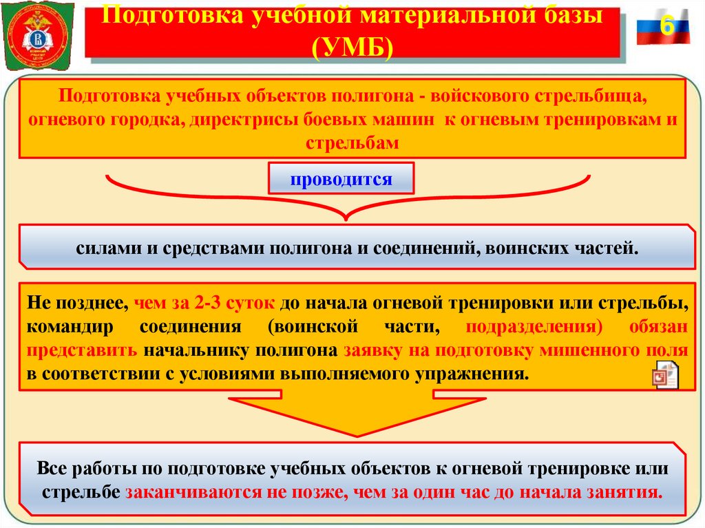 Подготовка учебной материальной базы (УМБ)