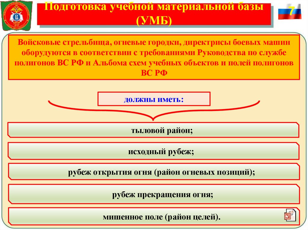 Подготовка учебной материальной базы (УМБ)