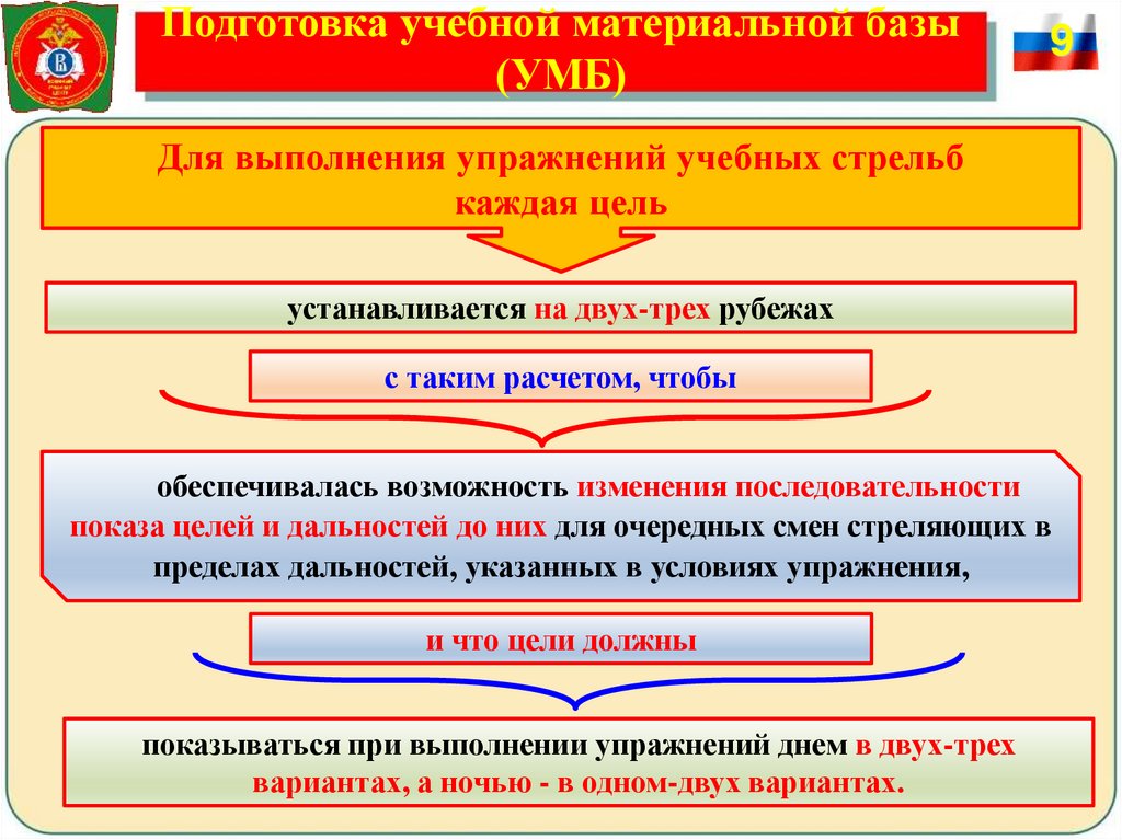 Подготовка учебной материальной базы (УМБ)
