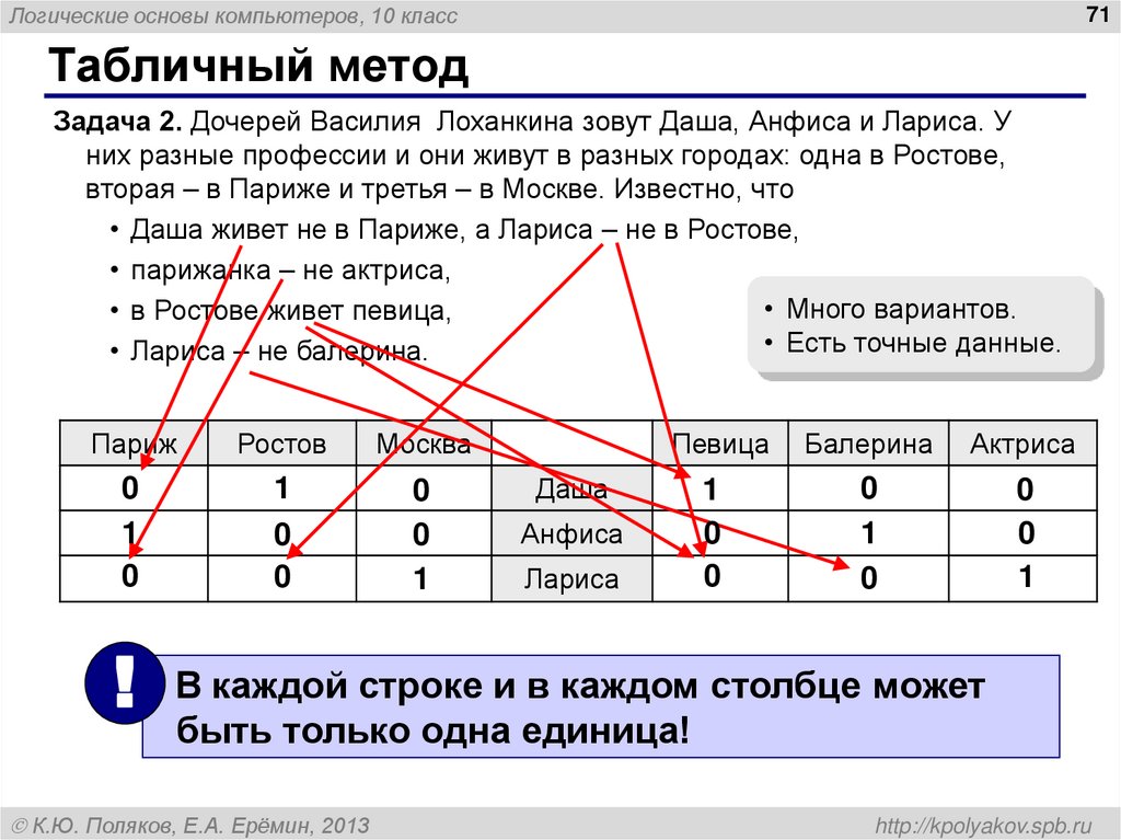 Метод рассуждений