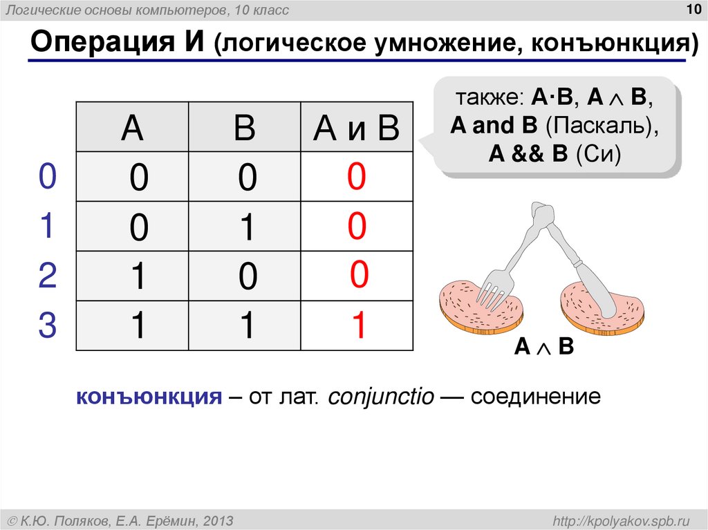 Операция И (логическое умножение, конъюнкция)