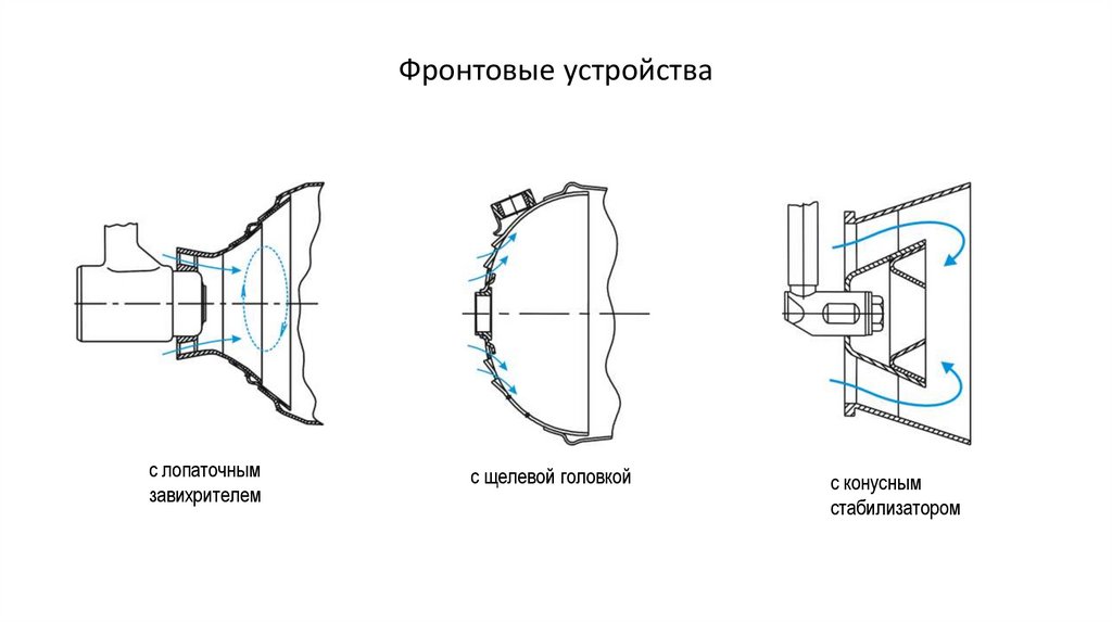 Фронтовые устройства