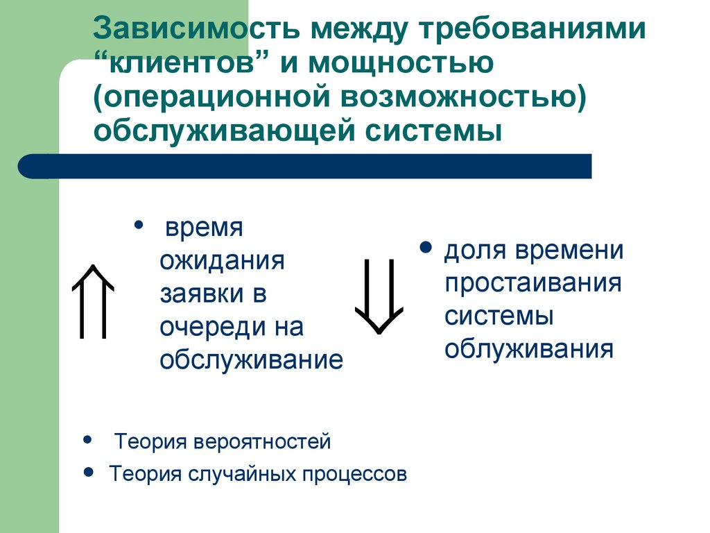 Зависимость между требованиями “клиентов” и мощностью (операционной возможностью) обслуживающей системы