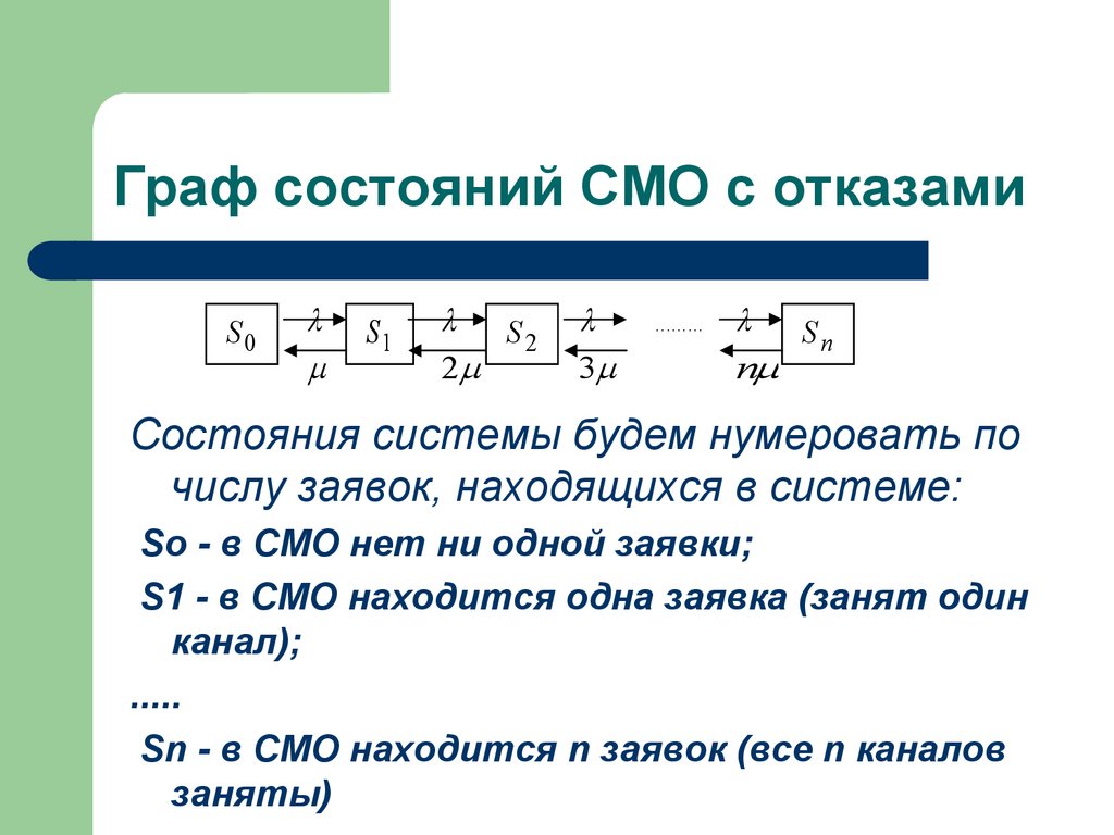 Граф состояний СМО с отказами