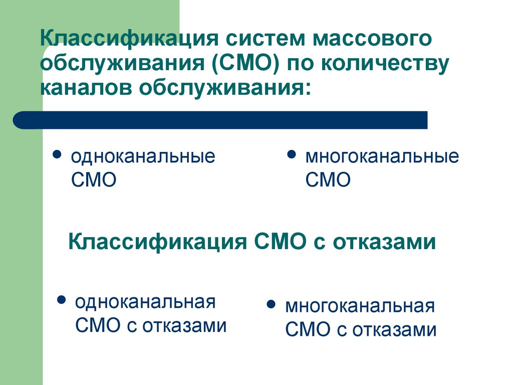 Классификация СМО с отказами