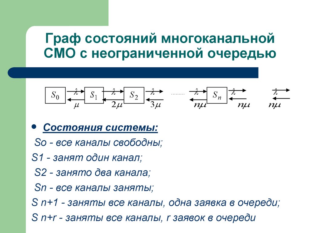 Граф состояний многоканальной СМО с неограниченной очередью