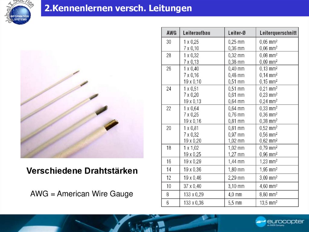 2.Kennenlernen versch. Leitungen