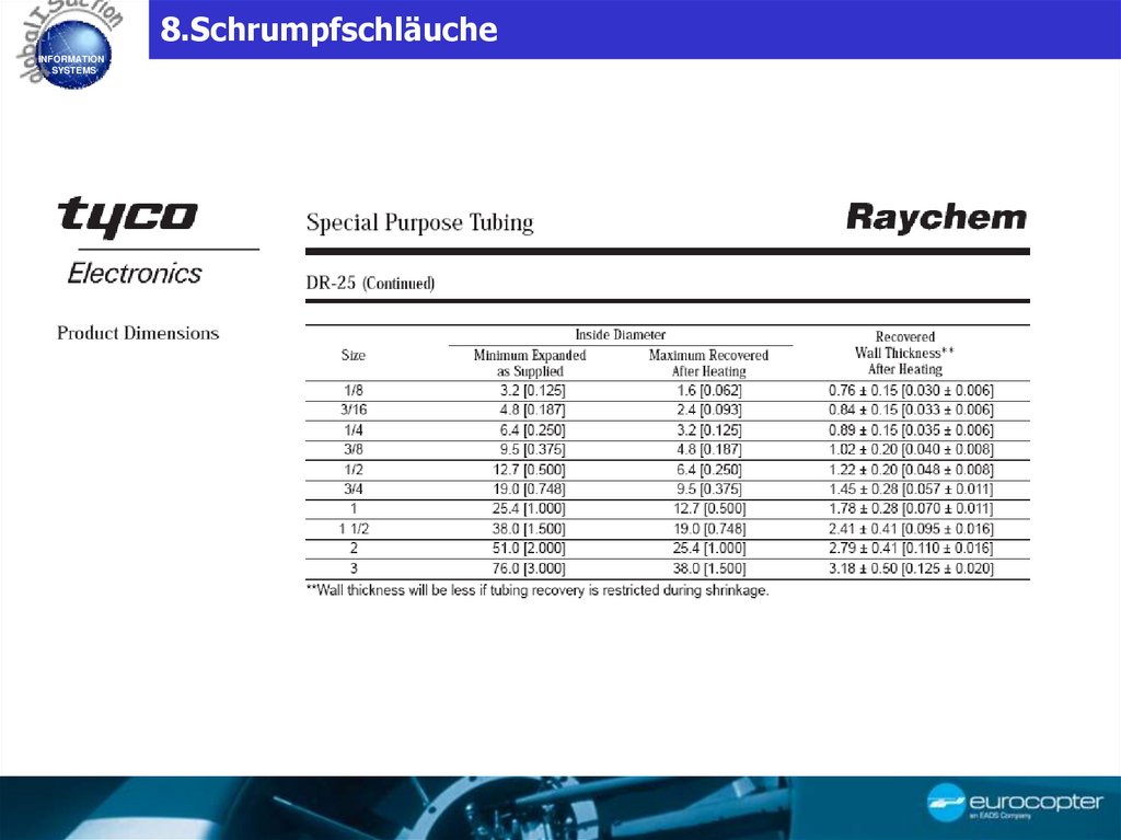 8.Schrumpfschläuche