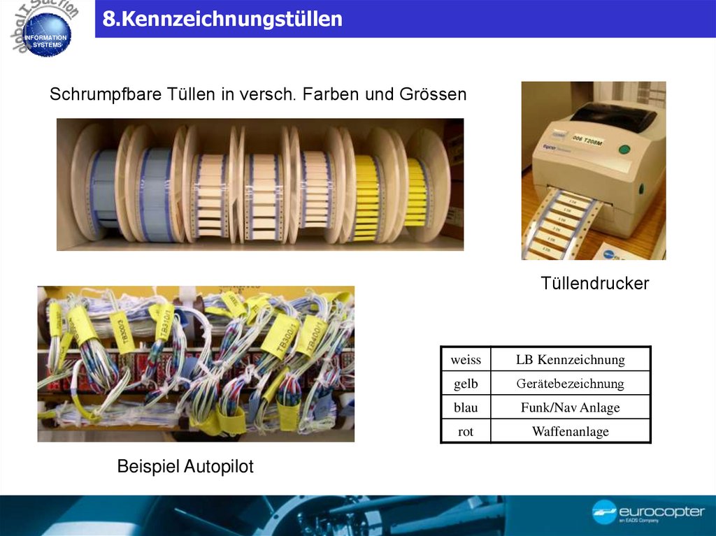 8.Kennzeichnungstüllen