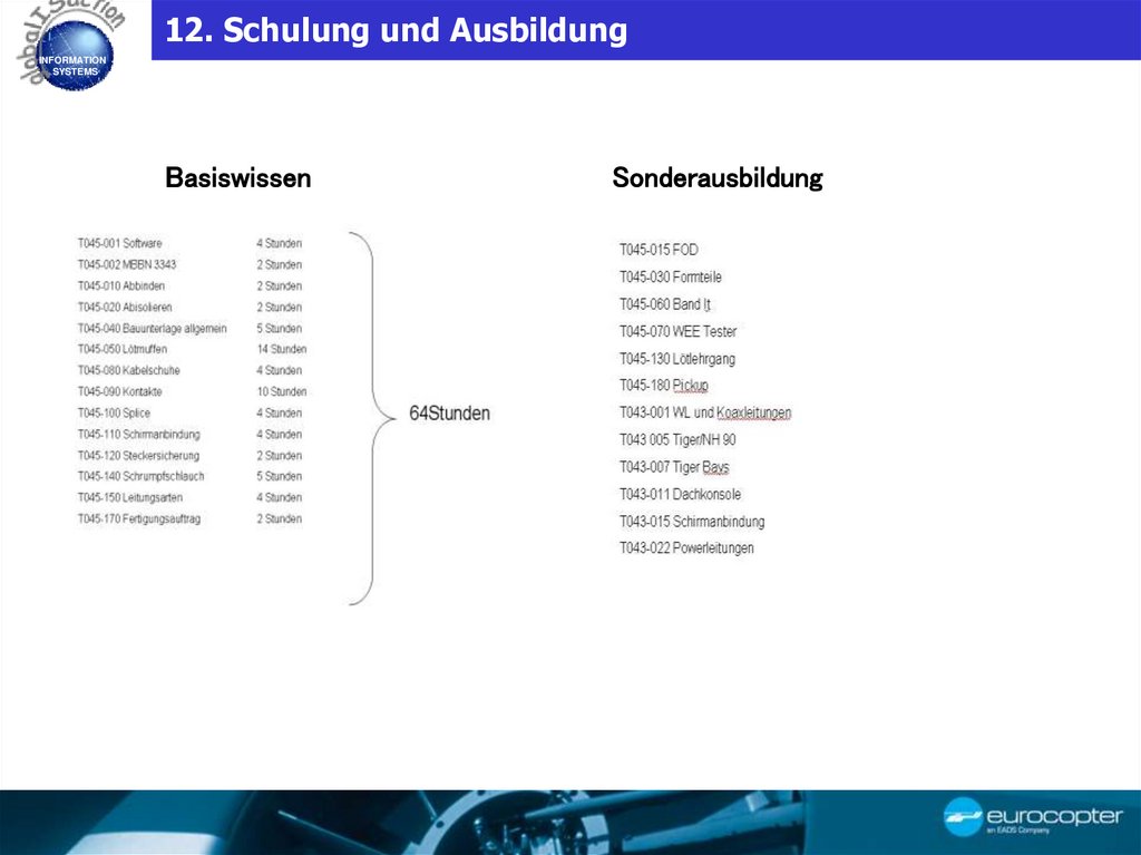 12. Schulung und Ausbildung