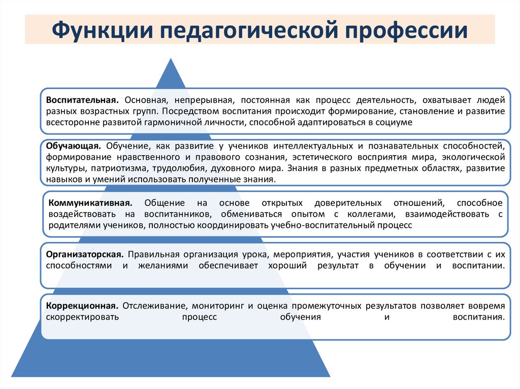 Функции педагогической профессии