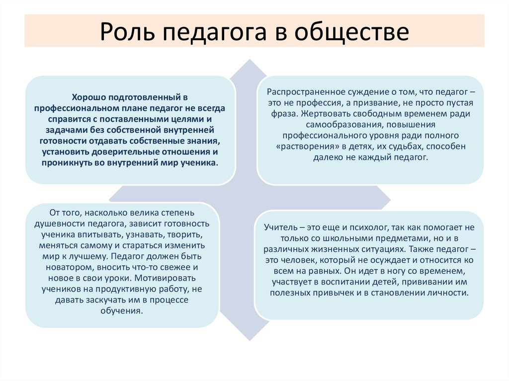 Роль педагога в обществе