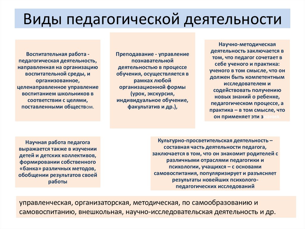 Виды педагогической деятельности